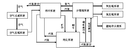 什么是空分技术？