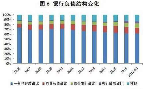 同业存单和同业存款的区别