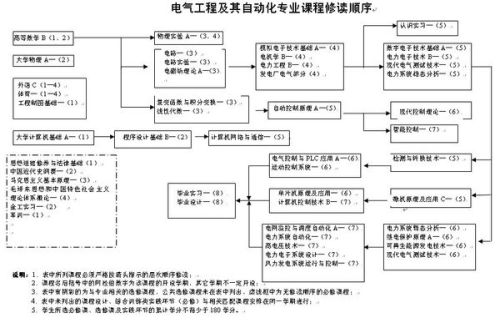 机械设计制造及其自动化，电气工程及其自动化这两个专业就业前景、工资待遇怎么样？哪一个更好些？