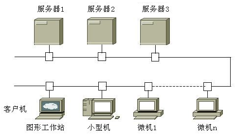 计算机网络工作模式有哪两种？