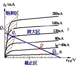 三极管饱和压降Vce（sat）是什么意思？