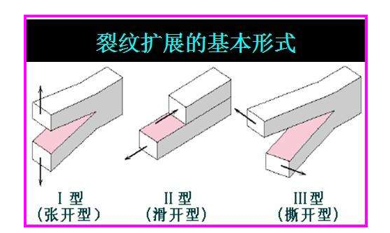 脆性断裂和韧性断裂的机理是什么