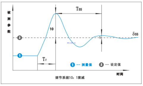 PID全称是什么？