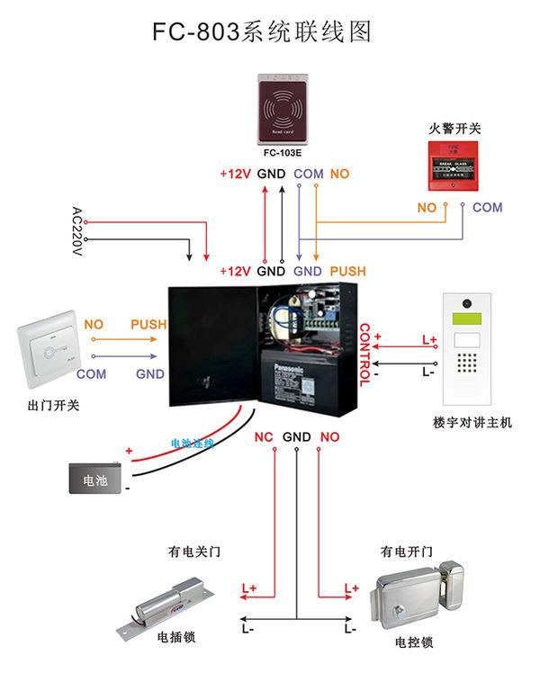 门禁电源有一个+push什么意思