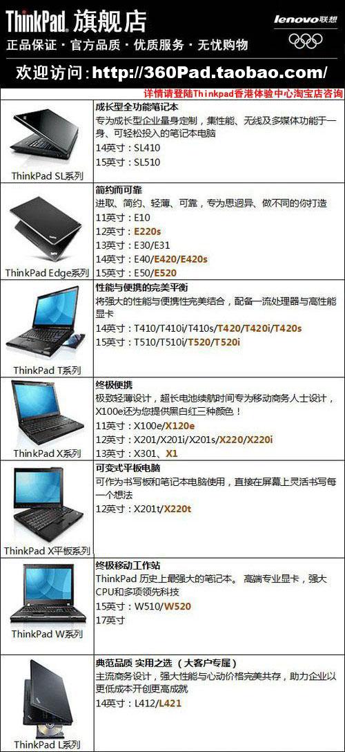 thinkpad e520 最高配置