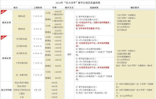 法大司考的司法考试培训班的培训效果如何，费用贵么？