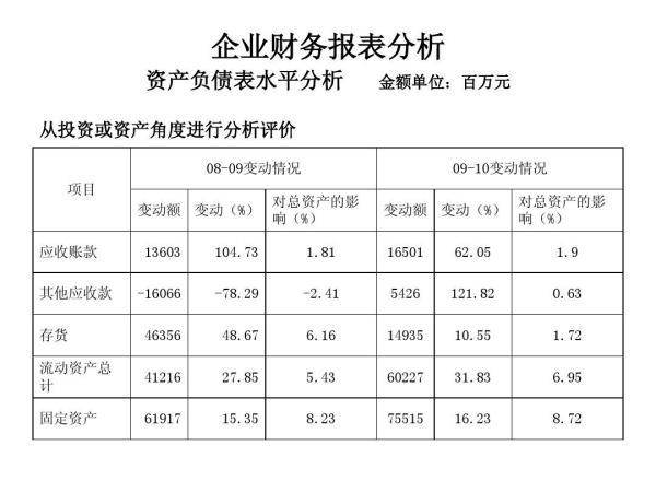 谁能告诉我每季度上报给统计局的报表填写的依据是什么？