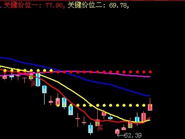 600547这只股票走势怎么样？