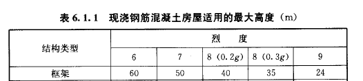 有哪些建筑物是框架结构