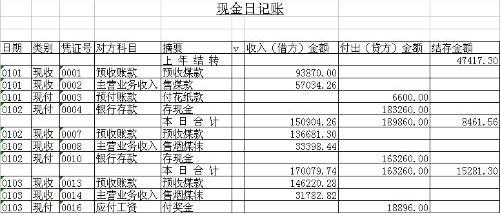 现金日记账的表格