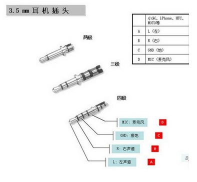 3.5mm耳机插孔结构颜色顺序结构图