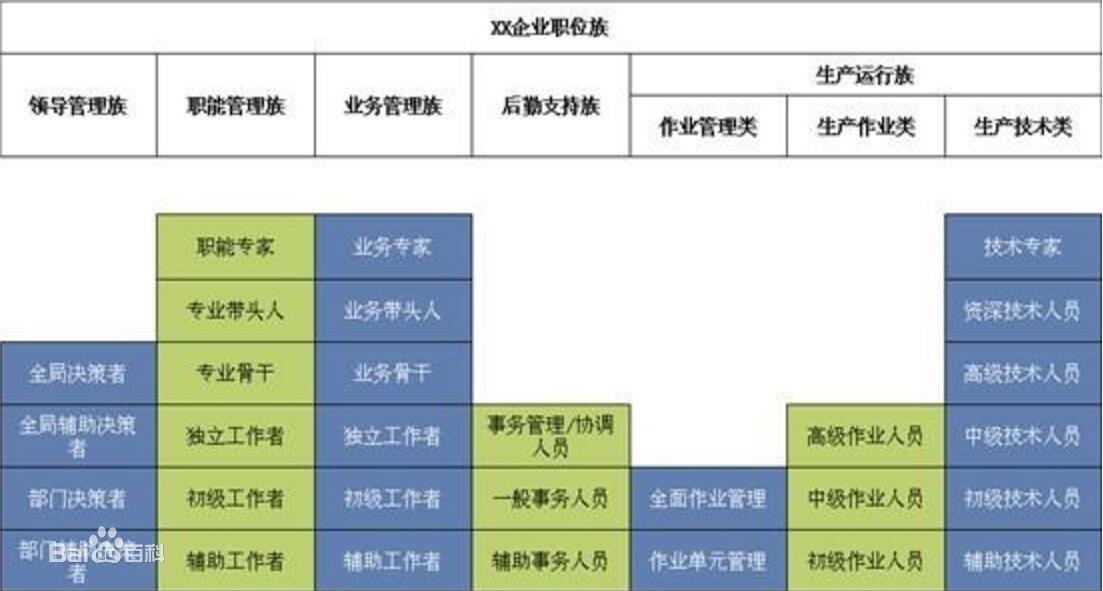 外企职位等级划分