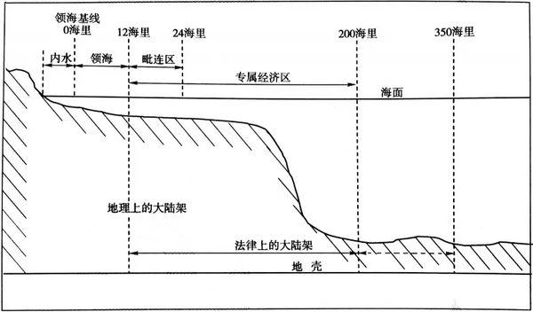 12海里 中国领海宽度是怎样确定的