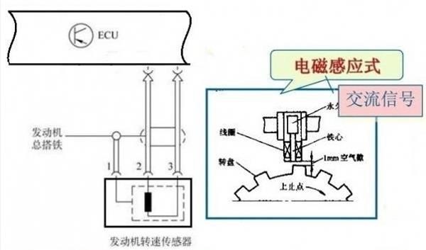 电流互感器末屏作用