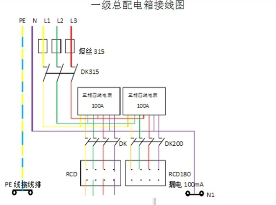 工地现场一级配电箱怎么接图片