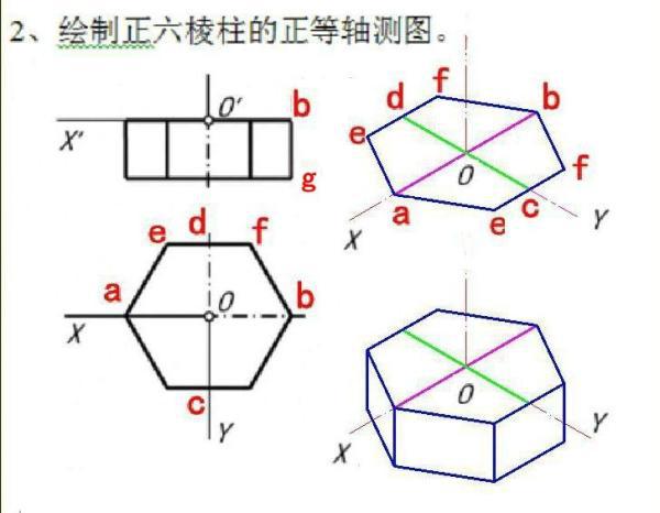 绘制正六棱柱的正等轴测图