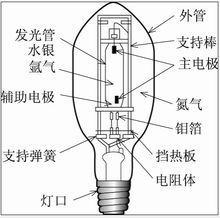 高压水银灯的电压比较高,所以称为高压水银灯对吗？