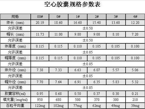 空心胶囊的各个规格的具体内容积分别是多少？