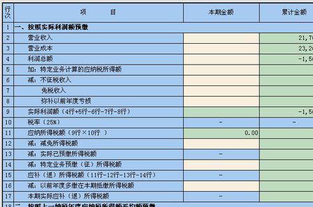 财务报表里面销售费用，管理费用，财务费用一般是企业哪方面的支出？