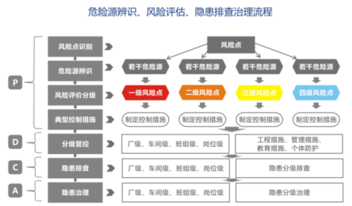 双重预防机制建设的目的是什么？