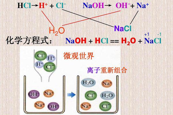 氯化氢气体能与氢氧化钠溶液反应吗