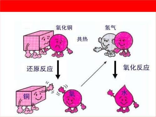 初中氧化反应和氧化还原反应的区别