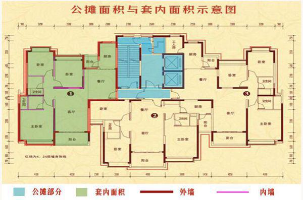 分摊宗地面积和房屋分摊面积有什么不同