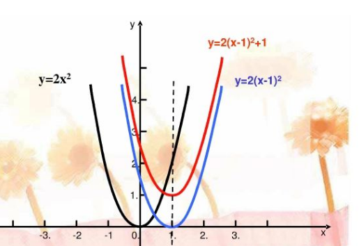 只有一个实数根什么意思