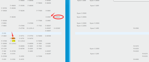 i7 3770k游戏性能怎么样？现在来说过时了吗？