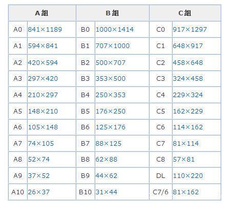 A4和A5的区别是什么