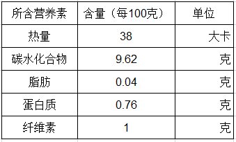 柚子的营养成分表