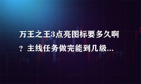 万王之王3点亮图标要多久啊 ？主线任务做完能到几级啊，然后再怎么升级呢，挂机吗