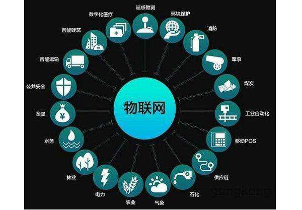 什么是IOT物联网技术