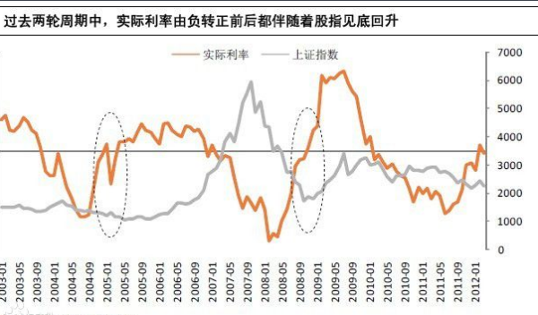 简述名义利率和实际利率对经济的影响？