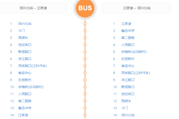 绍兴北站BRT的时刻表