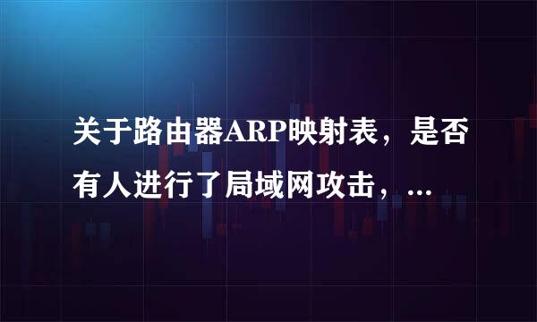 关于路由器ARP映射表，是否有人进行了局域网攻击，帮忙查看一下。