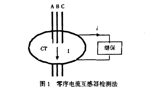 零序电流是怎么产生的？