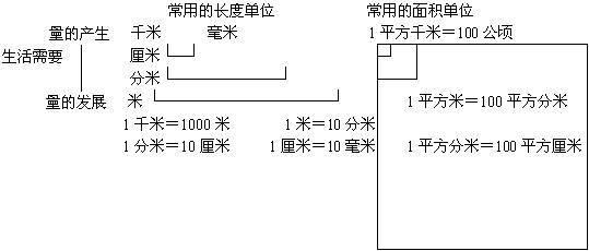 尺和寸怎么换算？他们跟厘米的换算单位是什么？