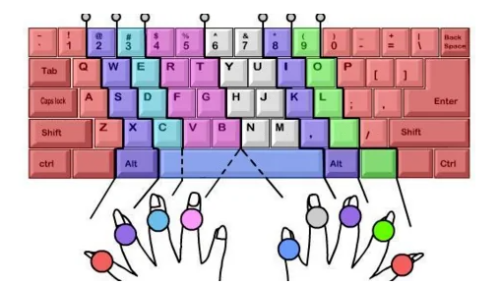 初学者熟悉键盘