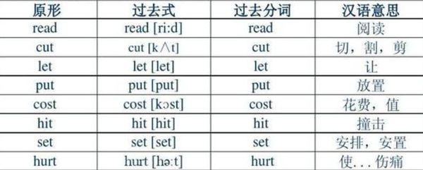 英语中动词过去式的发音规则是什么？