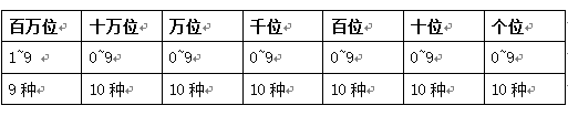 0到9排列成7位数有多少种排法