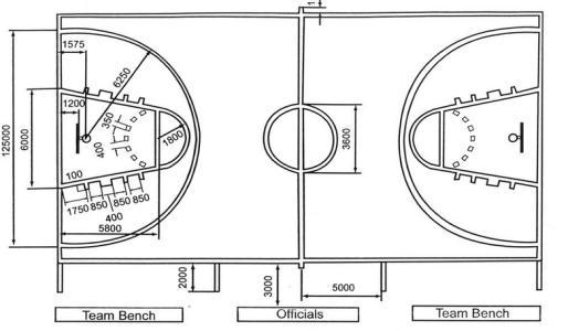 标准篮球场划线总长多少?