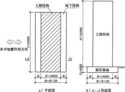 柱子的嵌固部位怎么理解