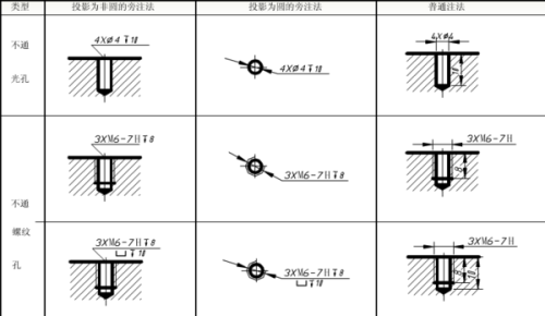 螺纹孔深度标注