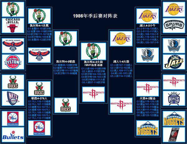 NBA季后赛主客场分配规则