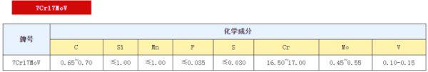 D2钢做刀好还是7Cr17MOV钢做刀好？