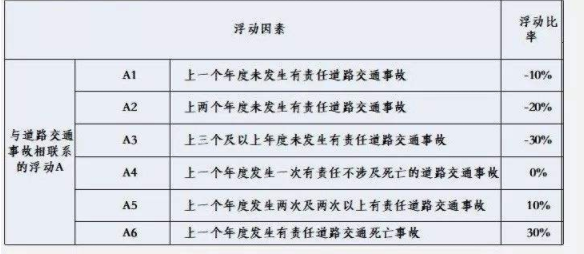 交强险最低折扣是多少