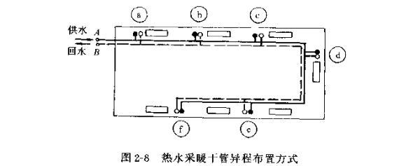 同程管是干什么用的