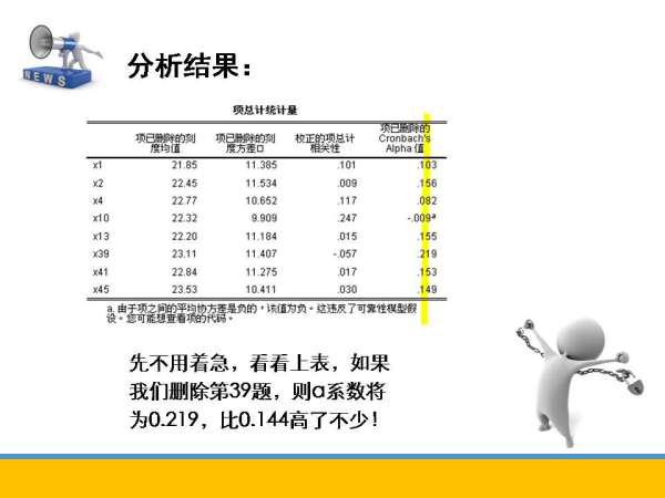 信度分析的α信度系数法