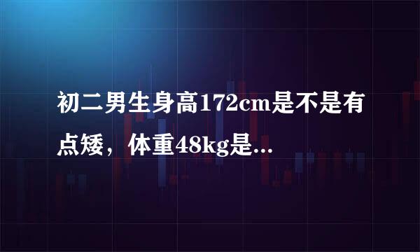 初二男生身高172cm是不是有点矮，体重48kg是不是有点轻？